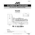 JVC TH-A75 Schematy