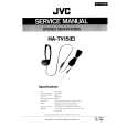 JVC HATV15 Instrukcja Obsługi