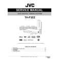 JVC TH-P3EE Instrukcja Serwisowa
