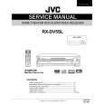 JVC RXDV5SL Instrukcja Serwisowa