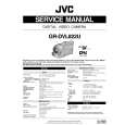 JVC GRDVLB22U Instrukcja Serwisowa