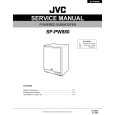 JVC SPPW880 Instrukcja Serwisowa