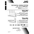 JVC TH-P3UG Instrukcja Obsługi