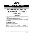 JVC AV-21KM3BN Instrukcja Serwisowa