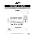 JVC THA25 Instrukcja Serwisowa