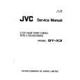 JVC GYX3 Instrukcja Serwisowa
