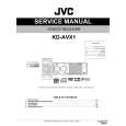 JVC KD-AVX1 for UJ Instrukcja Serwisowa