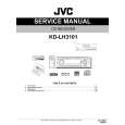 JVC KDLM3101 Instrukcja Serwisowa