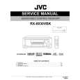 JVC RX8030VBK/UJ/UC Instrukcja Serwisowa